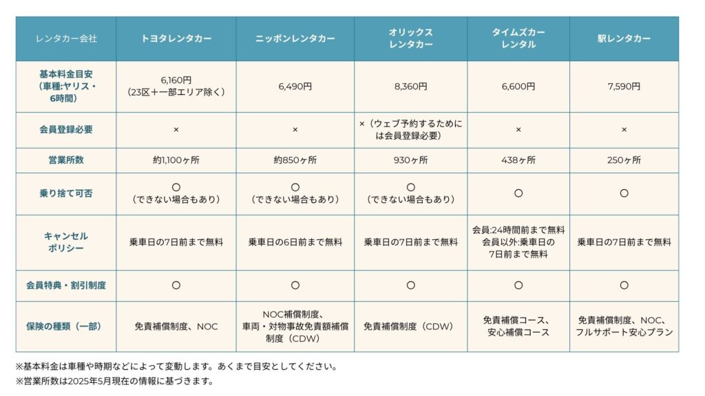 レンタカー比較表